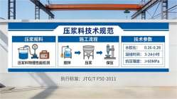 红河本地工厂讲解：说一遍公路压浆料和铁路压浆料的区别