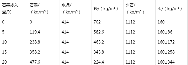 红河防静电水泥砂浆怎么做(附配比及施工方法)